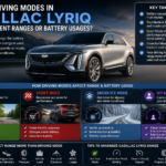 Do the Driving Modes in Cadillac LYRIQ Offer Different Ranges or Battery Usages?