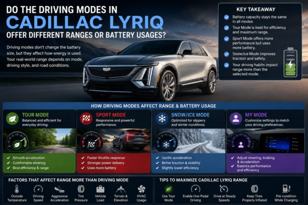 Do the Driving Modes in Cadillac LYRIQ Offer Different Ranges or Battery Usages? Complete Guide (2026)
