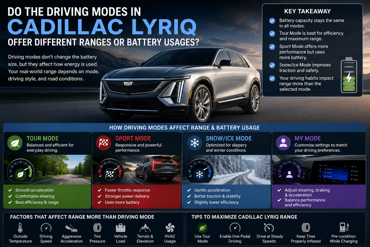 Do the Driving Modes in Cadillac LYRIQ Offer Different Ranges or Battery Usages?